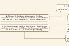 pedigree_tree_quinones